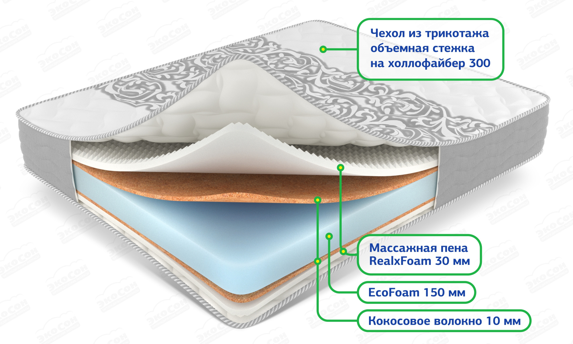 Матрас «MASSAGE»