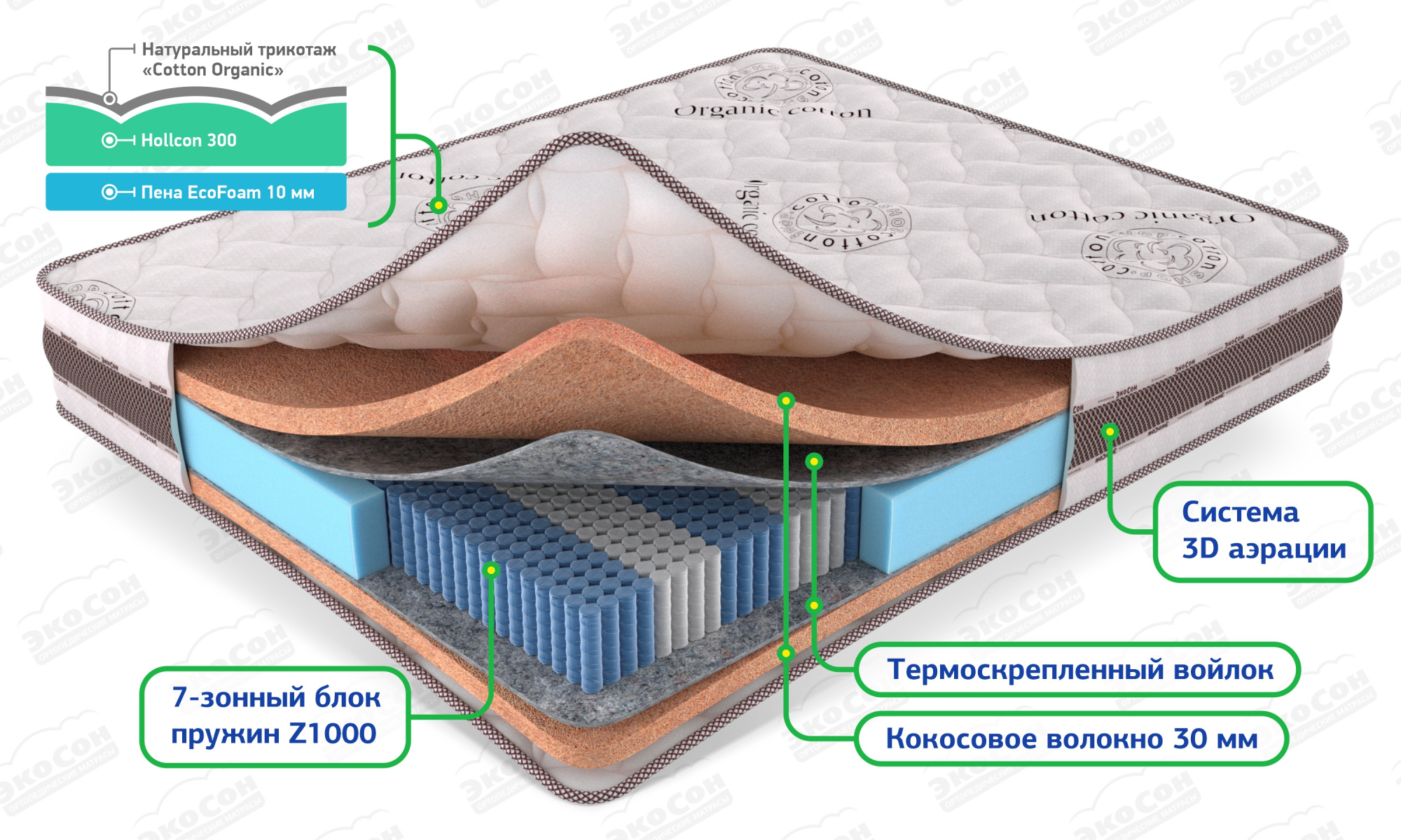 Матрас «Мульти Кокос 30»