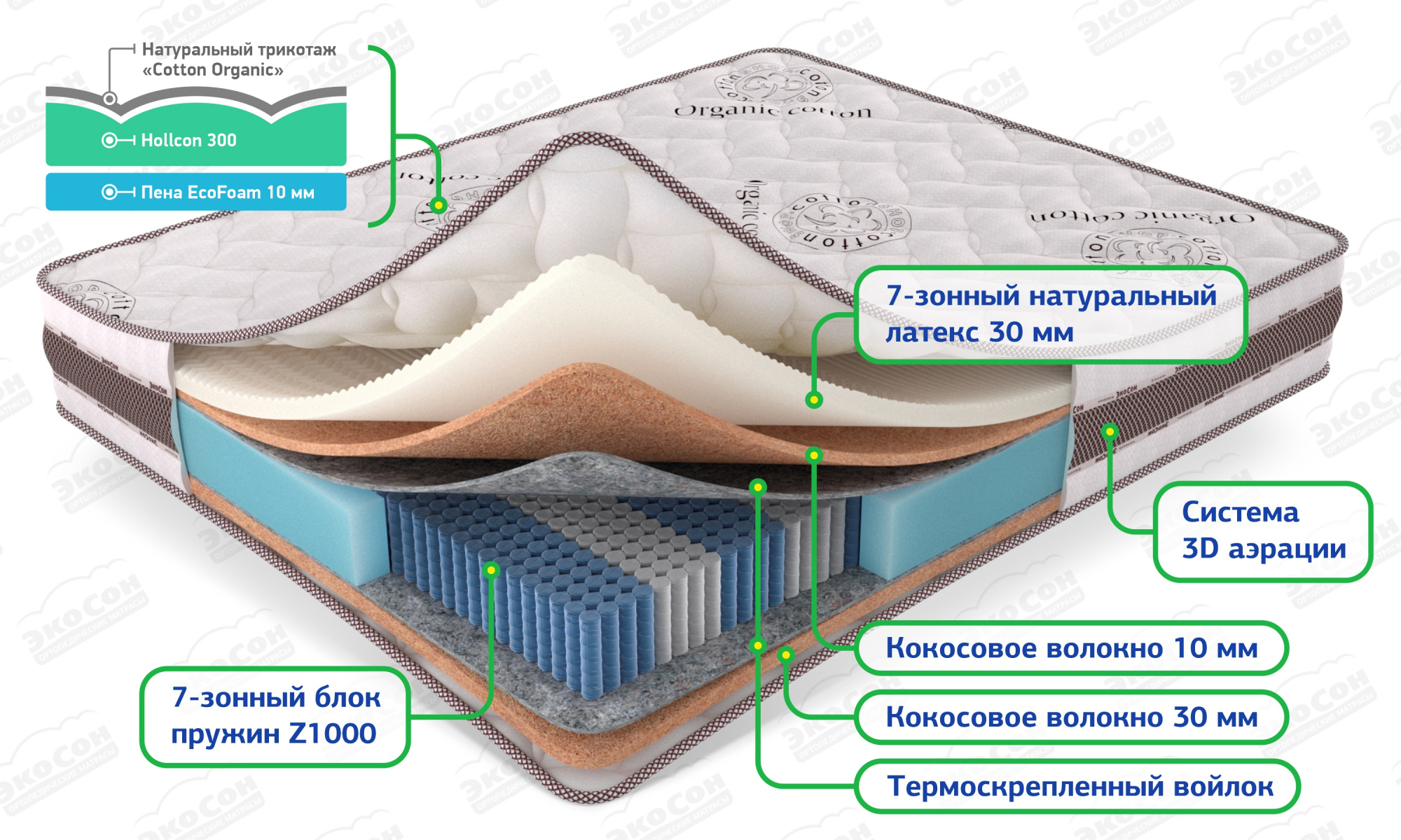 Матрас «Мульти Комби Плюс» 