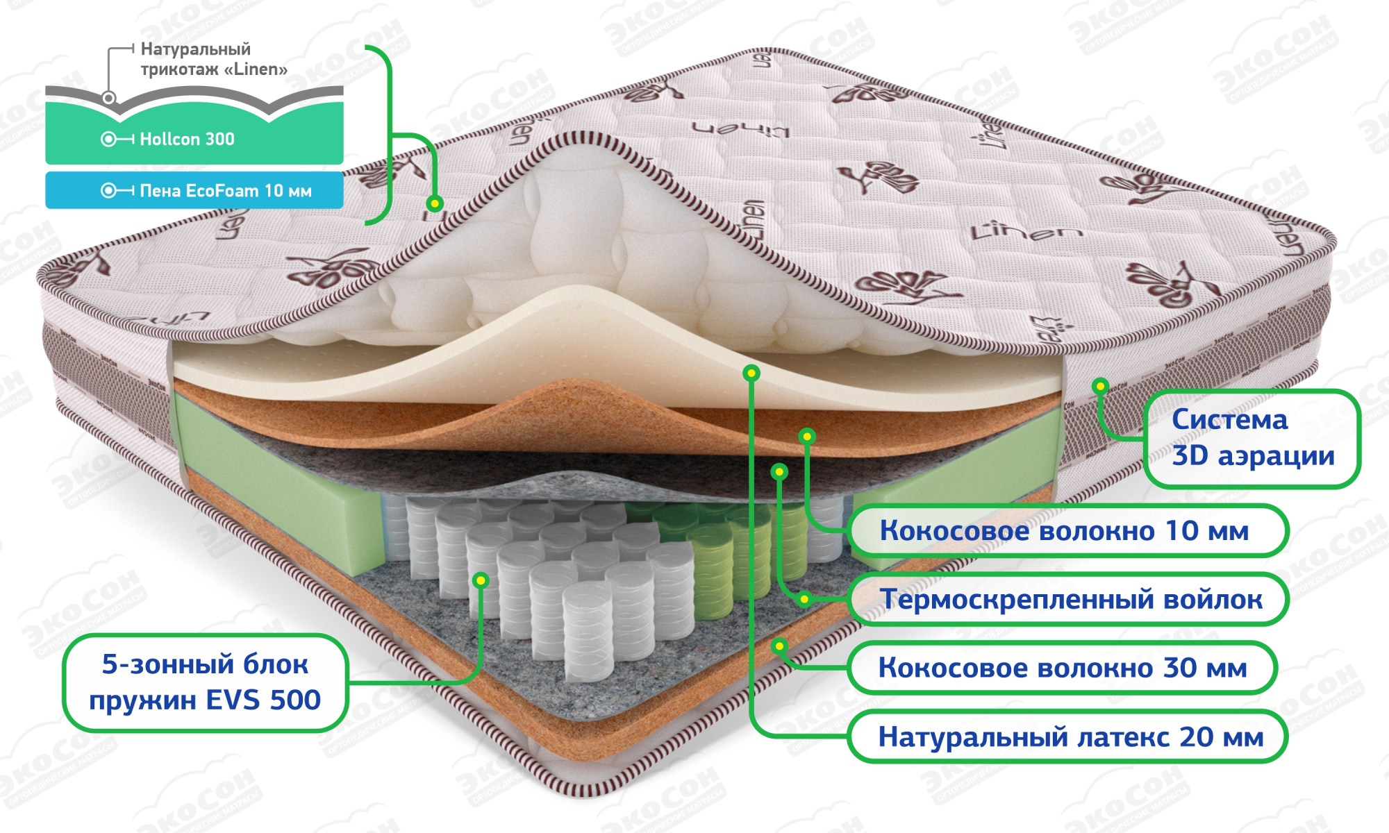 Матрас «Экосон Комби Плюс»