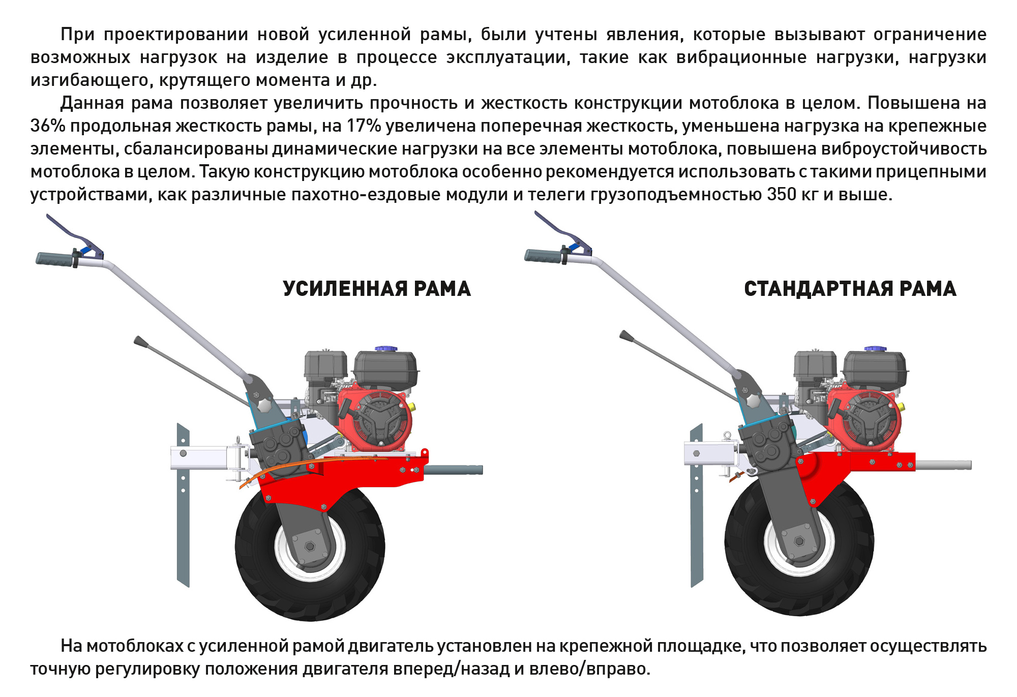 Мотоблок CARVER МТ-7106T