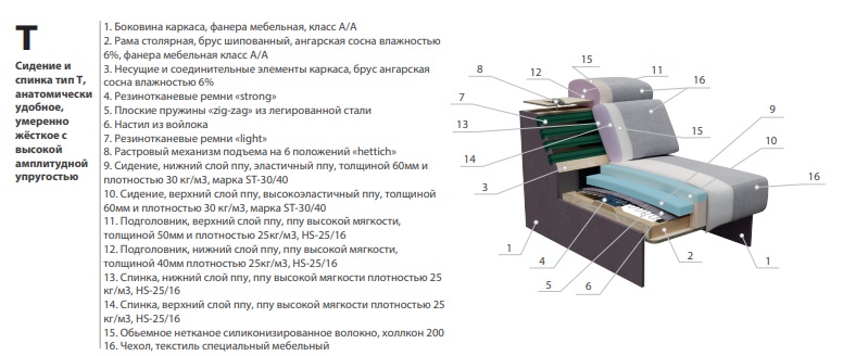 СИЭТЛ